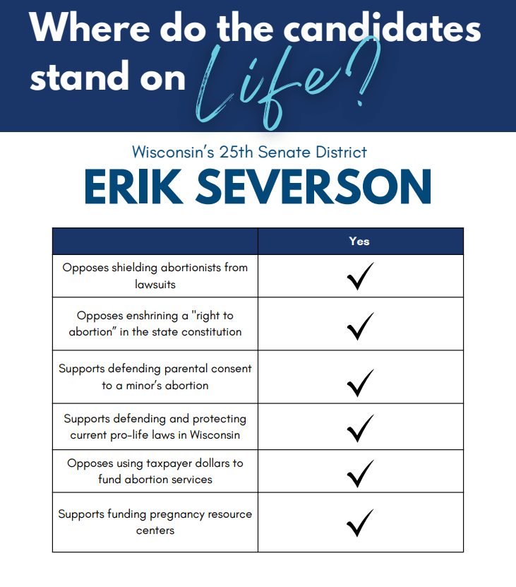 A table showing Erik Severson's responses to a questionnaire on reproductive rights issues. In all cases, he marked answers consistent with anti-choice positions. 